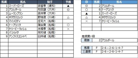 20220623船橋7R
