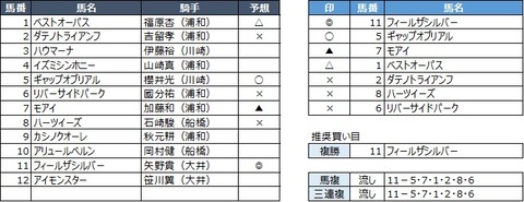 20200219浦和9R