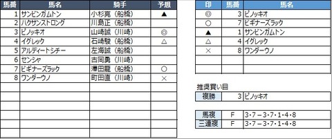 20210930船橋9R