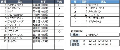 20220623船橋6R