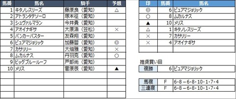 20220117名古屋4R