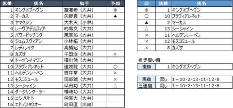 20190731大井10R