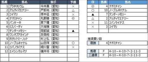 20220609名古屋4R