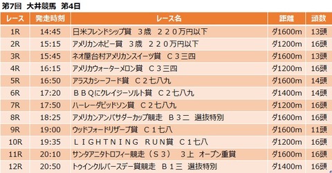 20190731大井競馬レース一覧