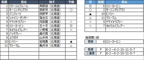20221108門別4R