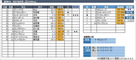 20230311阪神9R