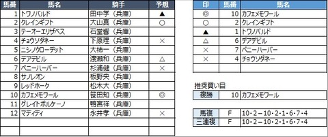 20210422園田12R