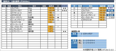 20230318阪神2R
