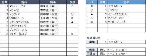 20190830園田8R