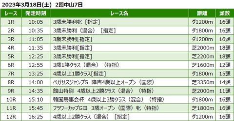 20230318中山競馬レース一覧