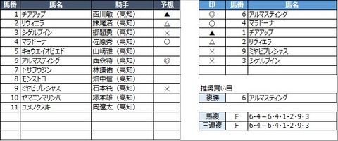 20220514高知8R