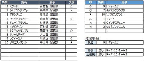 20200716園田1R
