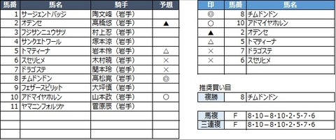 20221129水沢8R