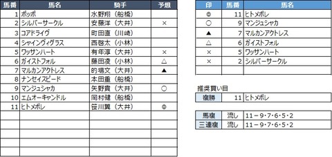 20200501大井1R