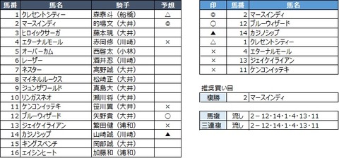 20190731大井12R