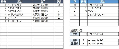 20220330笠松4R