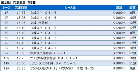 20210930門別競馬レース一覧