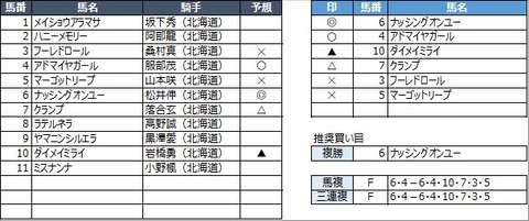 20221108門別8R