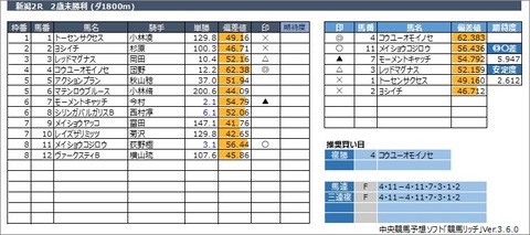 20221029新潟2R