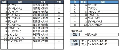 20200529浦和7R
