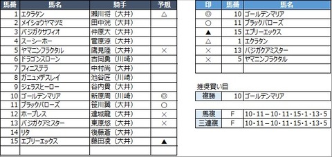 20220627大井7R