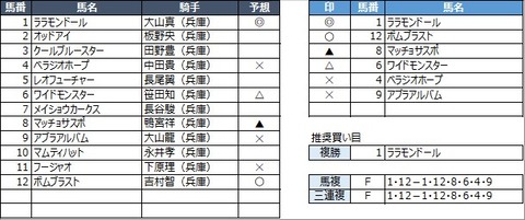 20220727園田7R