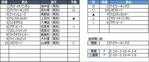 20230307高知5R