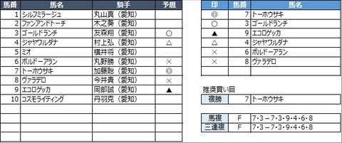 20210408名古屋3R