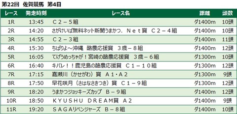 20230311佐賀競馬レース一覧