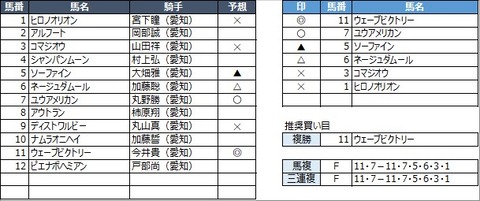 20210409名古屋7R
