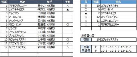 20230313船橋5R