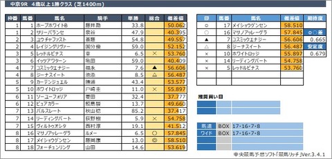 20210320中京9R