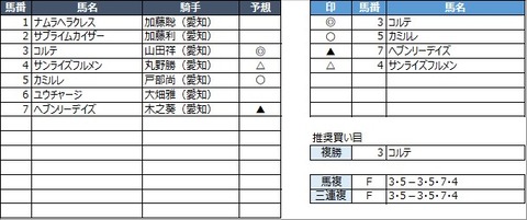 20210930名古屋10R