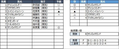 20230314高知5R