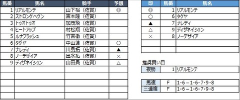 20220626佐賀1R