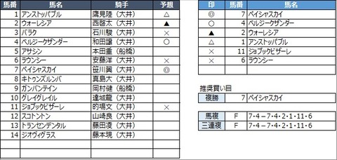 200220630大井7R