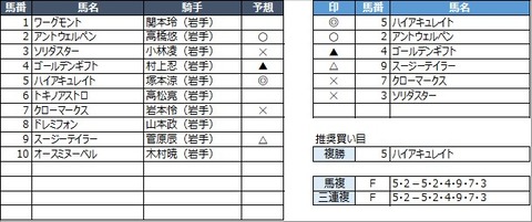 20221120盛岡3R