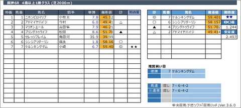 20220430阪神6R