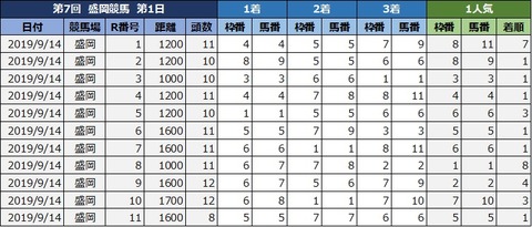 20190914盛岡d1