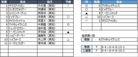 20230314高知11R