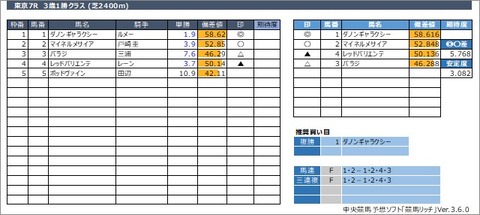 20220528東京7R