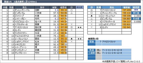 20221016新潟1R