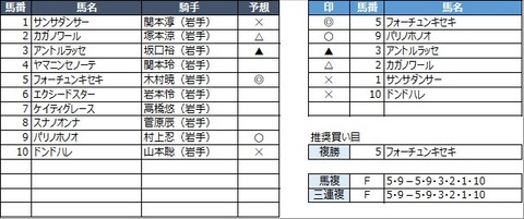 20220801盛岡8R