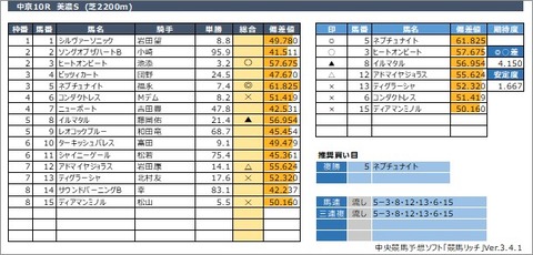 20210131中京10R