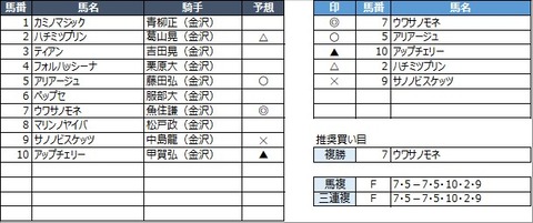 20221030金沢3R