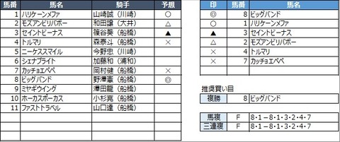 20210930船橋10R