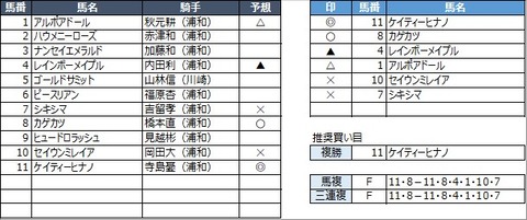 20210513浦和5R