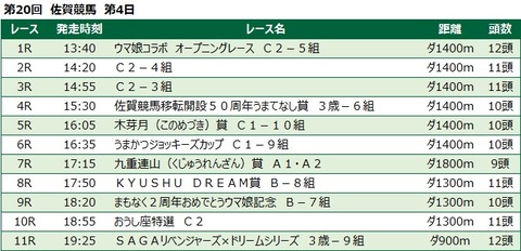 20230211佐賀競馬レース一覧