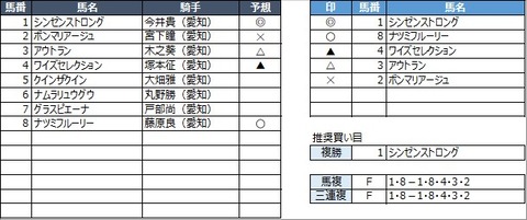 20210917名古屋10R