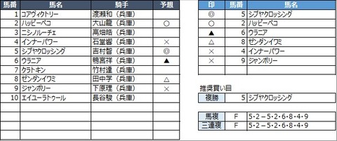 20210420園田5R